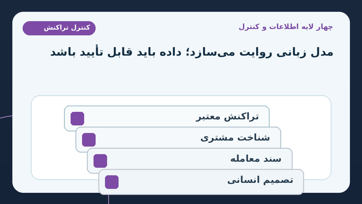چهار لایه اطلاعاتی که باید کنار هم بررسی شوند؛ یک مدل زبانی می‌تواند چهار لایه را خلاصه کند