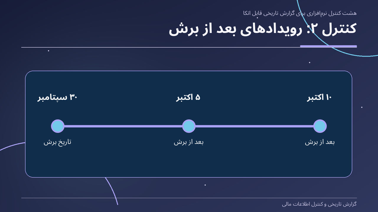کنترل ۲: رویدادهای بعد از برش