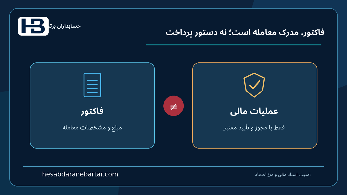 اصل کنترل حرفه‌ای؛ فاکتور: اطلاعات، پرداخت: مجوز و تأیید مسئول در کنترل امن اسناد مالی
