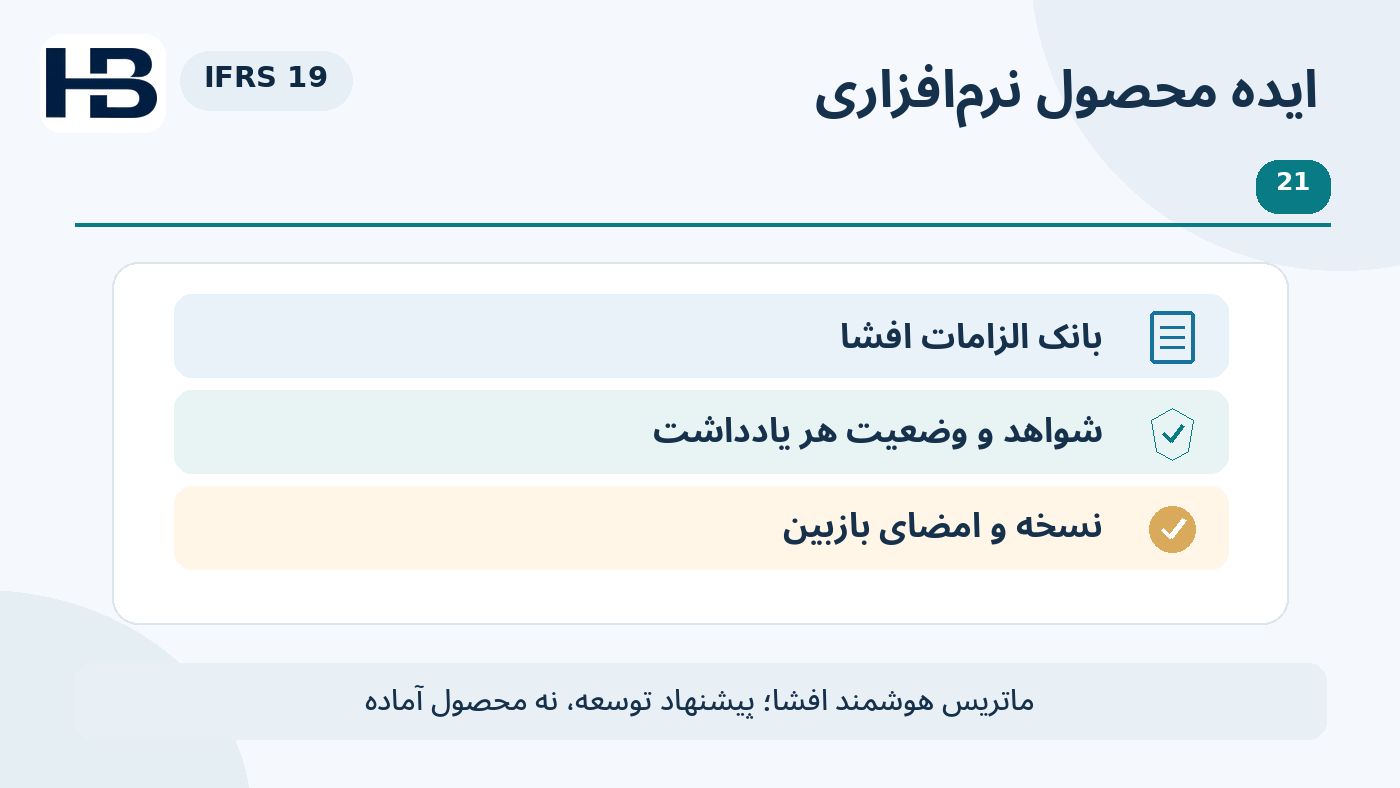 نمودار آموزشی طرح محصول؛ ماتریس هوشمند افشا و کنترل نسخه و تأیید بازبین