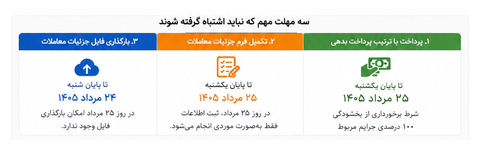  پرداخت ارزش افزوده بهار ۱۴۰۵