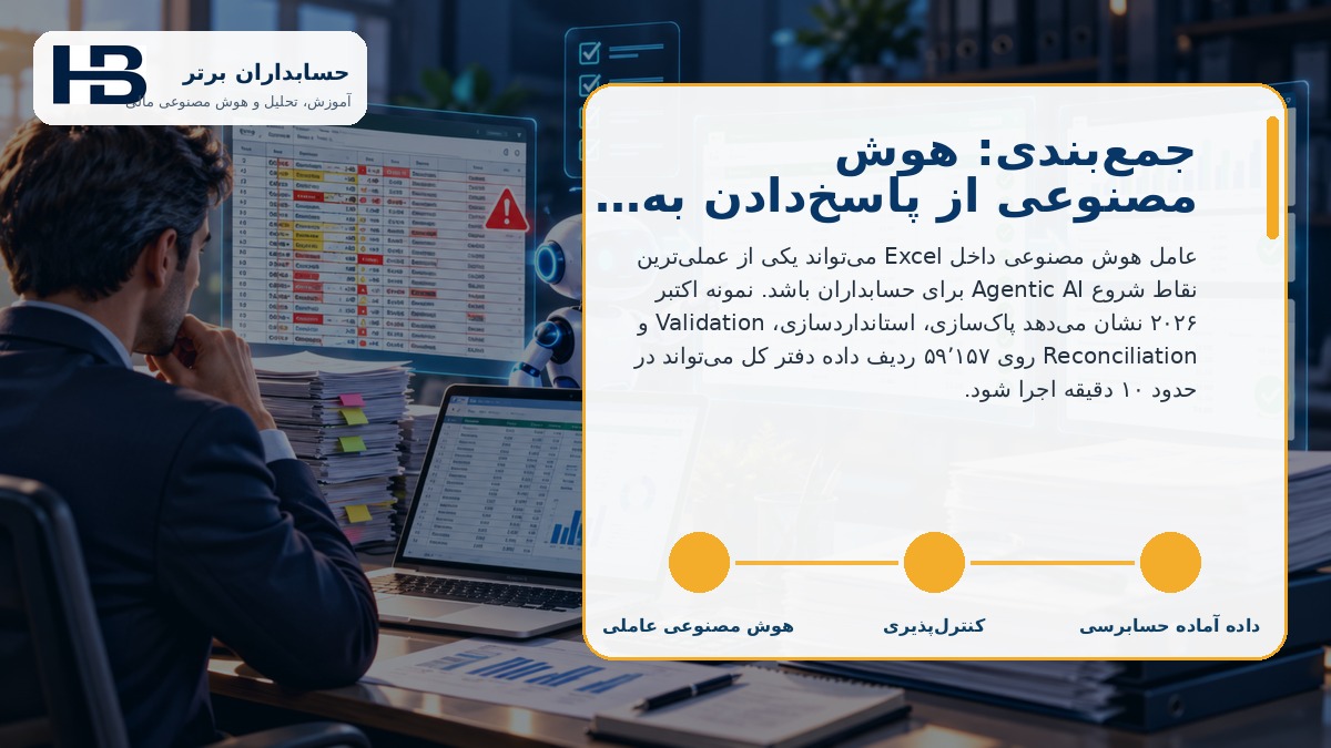 جمعبندی: هوش مصنوعی از پاسخدادن به انجام Workflow میرسد