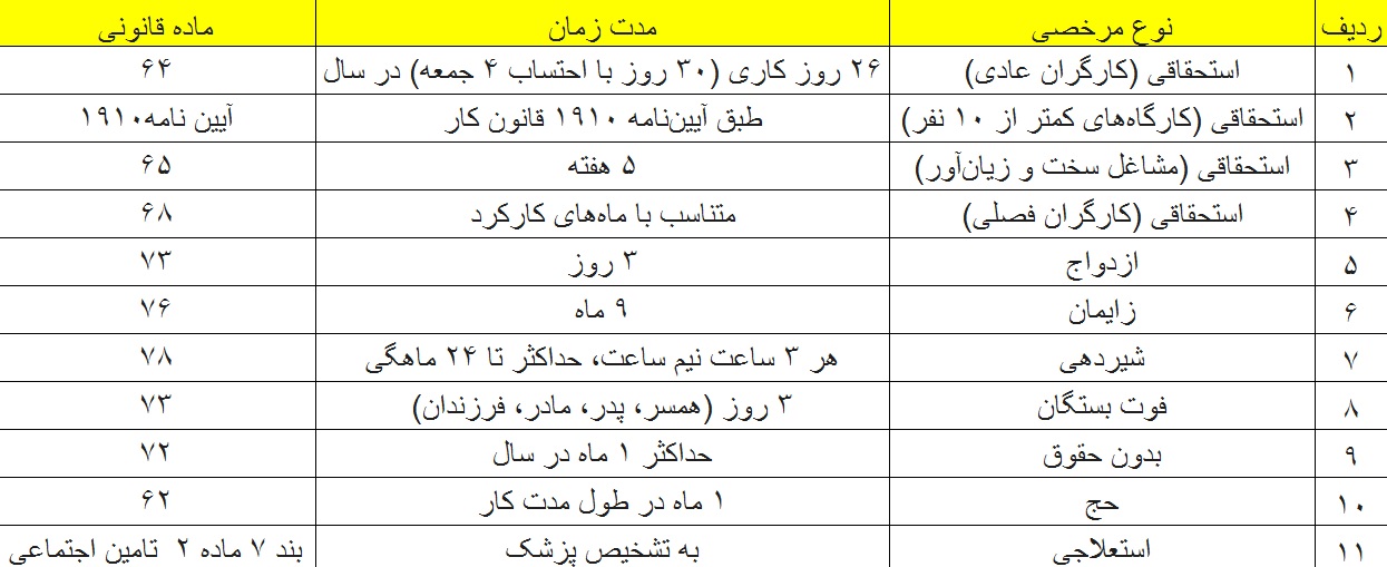 جدول مرخصی کارگران