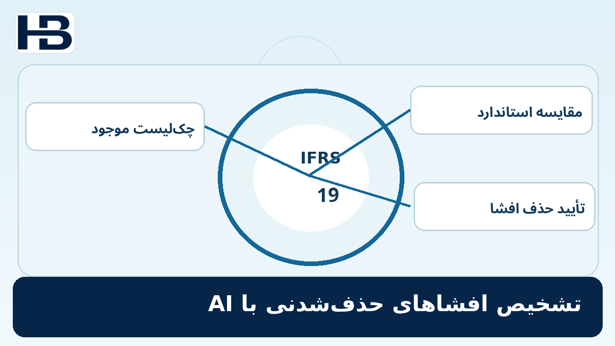 ۲۳. AI چگونه افشاهای حذف‌شدنی را تشخیص می‌دهد؟؛ تصویر اختصاصی فارسی حسابداران برتر