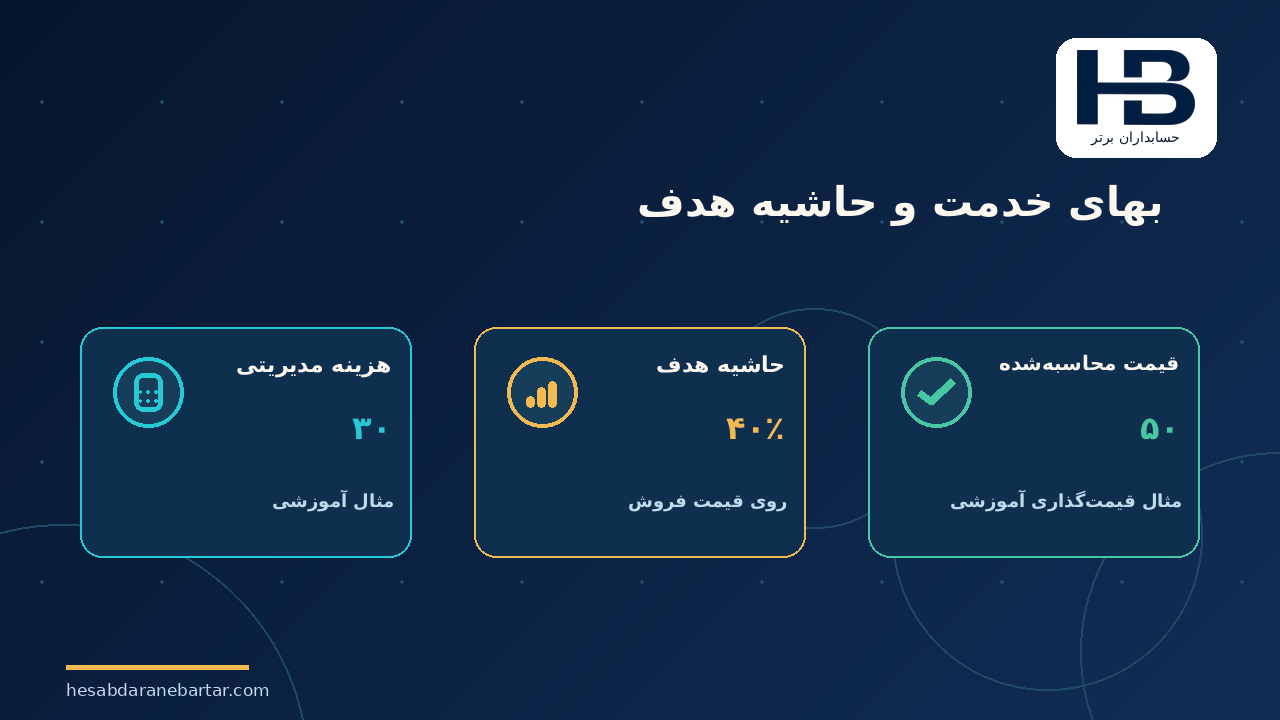 بهای خدمت و حاشیه هدف؛ سه روش قیمت‌گذاری عملی