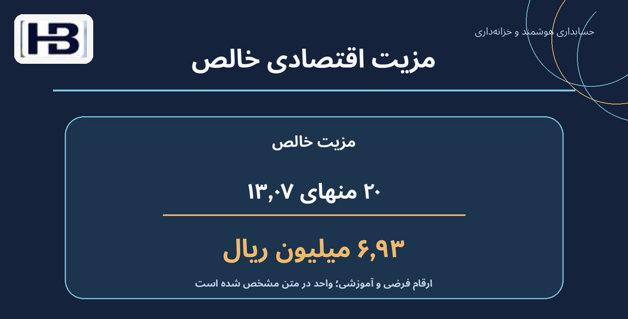 مزیت اقتصادی خالص؛ ۲۰ − ۱۳٫۰۷ و ۶٫۹۳ میلیون ریال