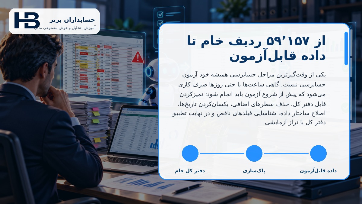 از ۵۹٬۱۵۷ ردیف خام تا داده قابلآزمون