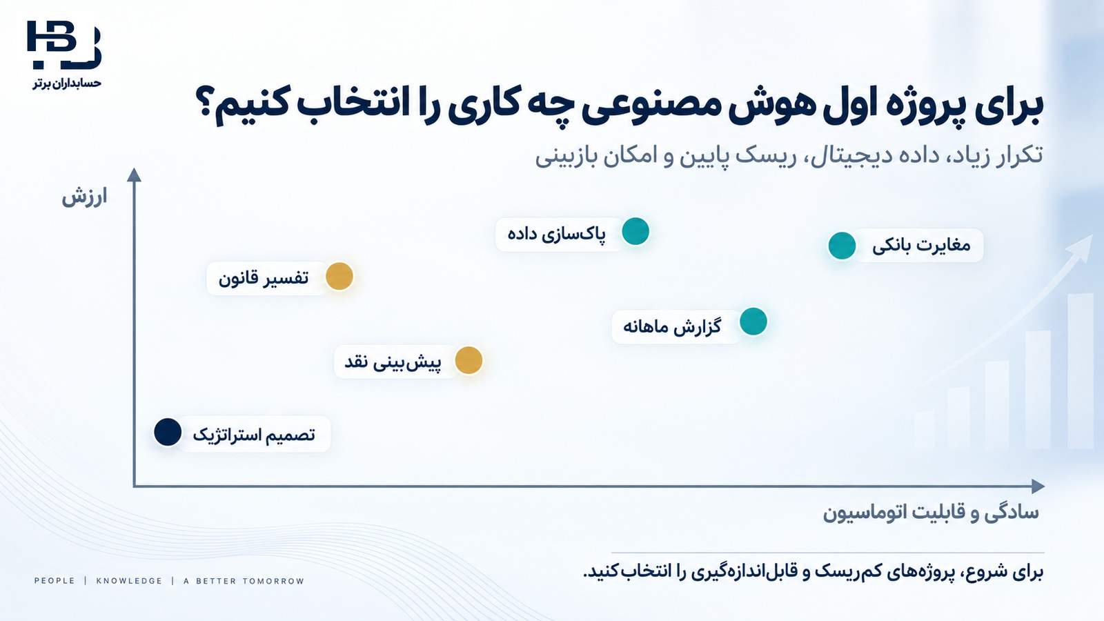 ماتریس انتخاب اولین پروژه هوش مصنوعی در واحد مالی