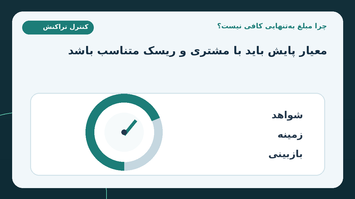 چرا آستانه ثابت مبلغ برای تصمیم کافی نیست؟؛ راهنمای رسمی FFIEC درباره پایش فعالیت مشکوک تأکید می‌کند معیارهای
