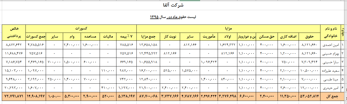 لیست حقوق و دستمزد