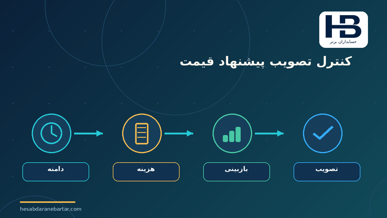 کنترل تصویب پیشنهاد قیمت؛ هشت کنترل نرم‌افزاری برای مدیریت قیمت و سودآوری قرارداد