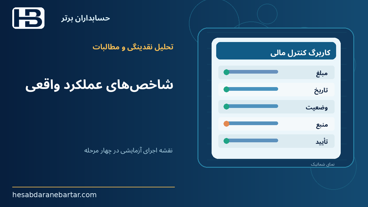 شاخص‌های عملکرد واقعی؛ نقشه اجرای آزمایشی در چهار مرحله