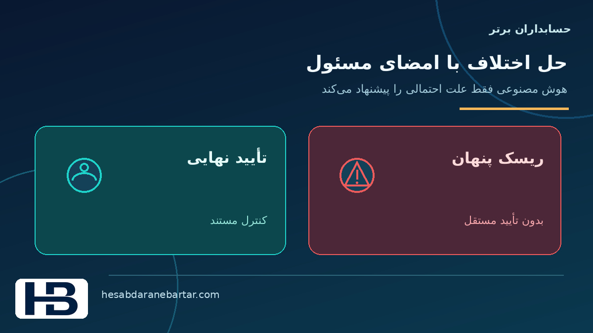 تصویر مفهومی تصمیم نهایی با کارشناس مالی است در کنترل کاملبودن داده اتصال ERP