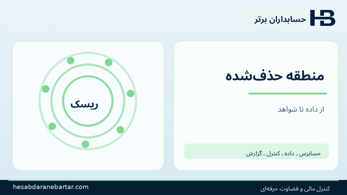 منطقه حذف‌شده؛ تصویری از کنترل و شواهد در حسابرسی هوش مصنوعی شرکت