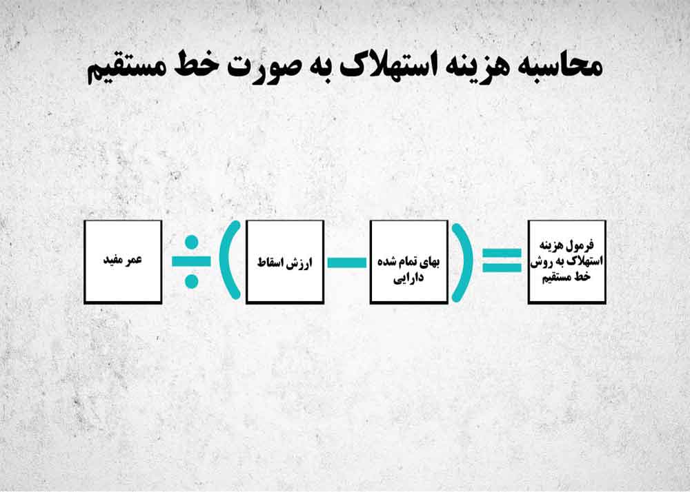 فرمول‌های استهلاک در اکسل