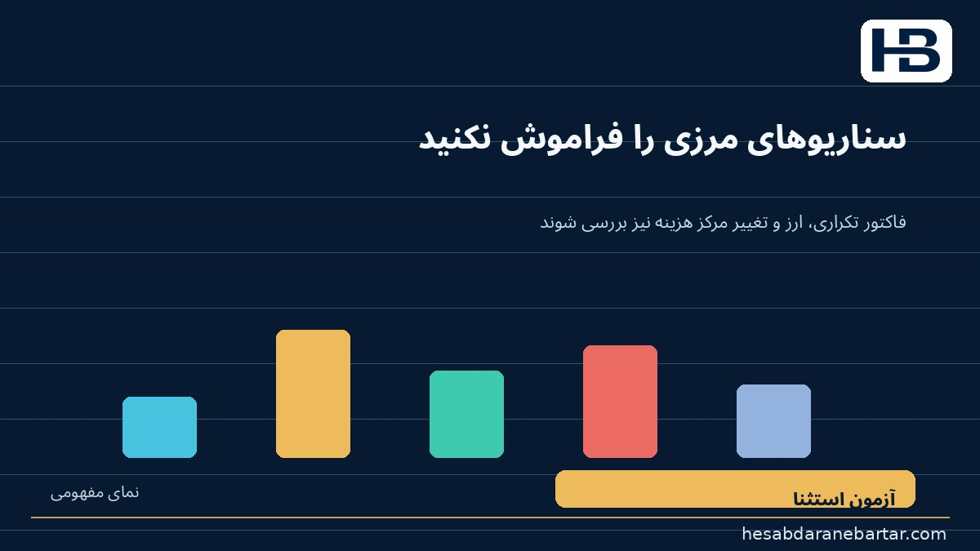 تصویر آزمون پذیرش: چهار خطا که یک داشبورد زیبا ممکن است پنهان کند؛ علاوه بر این موارد، فاکتور فاقد سفارش، فاکتور تکراری، تغییر ارز، جاب