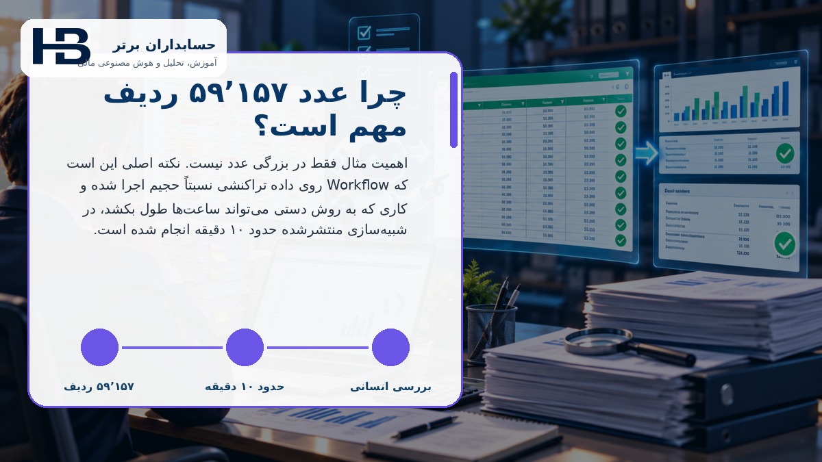 چرا عدد ۵۹٬۱۵۷ ردیف مهم است؟