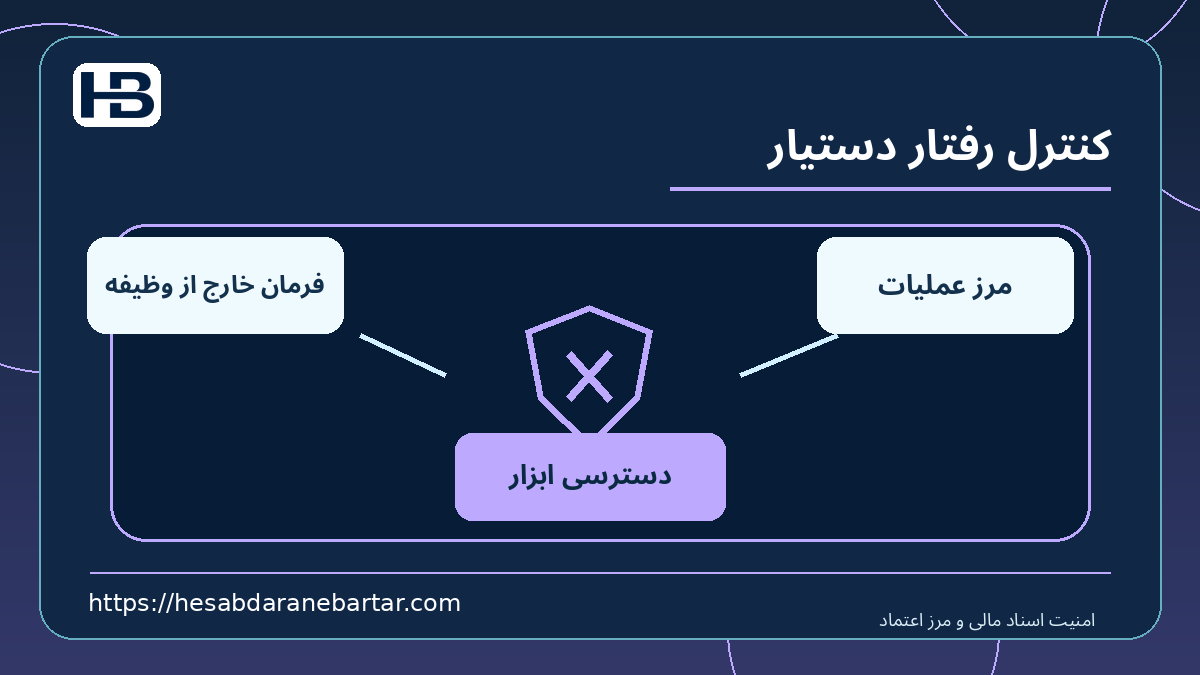 کنترل رفتار دستیار؛ فرمان خارج از وظیفه، دسترسی ابزار و مرز عملیات در کنترل امن اسناد مالی