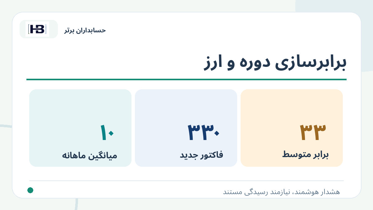 برابرسازی دوره و ارز؛ تصویر توضیحی کنترل فاکتور و حساب‌های پرداختنی