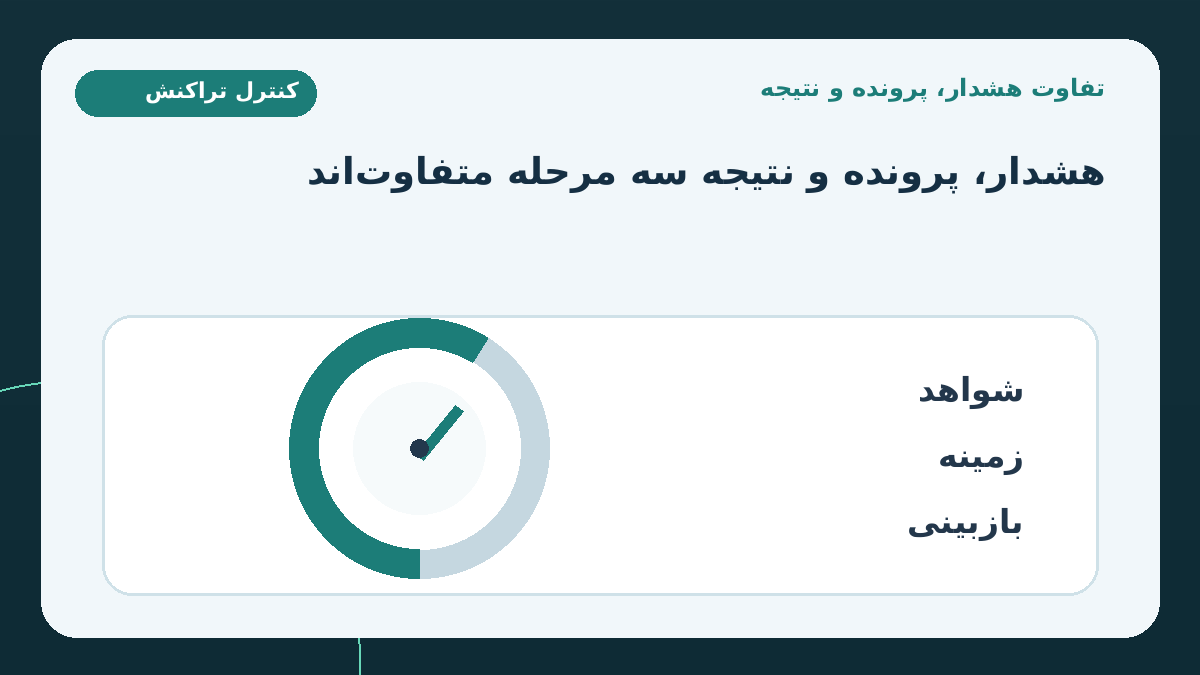 مرز بین هشدار، پرونده و نتیجه چیست؟؛ «هشدار» علامت می‌دهد الگویی با معیار کنترل نیازمند توجه است