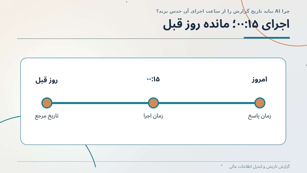 اجرای ۰۰:۱۵؛ مانده روز قبل