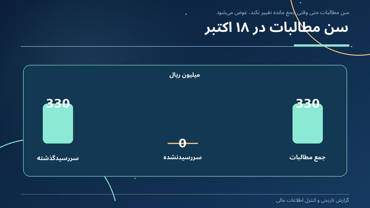 سن مطالبات در ۱۸ اکتبر