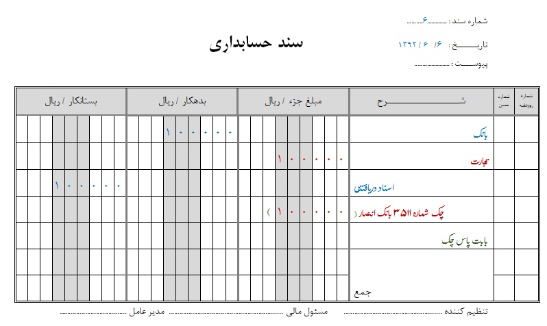 حسابداری شرکتهای  بازرگانی