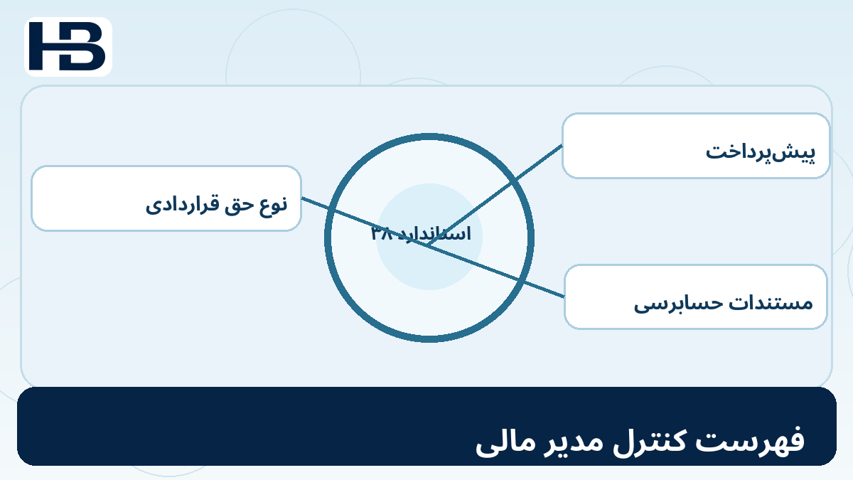 فهرست کنترل مدیر مالی؛ نمودار آموزشی ۲۵. چک‌لیست مدیر مالی قبل از ثبت قرارداد SaaS برای حسابداری SaaS و استاندارد IAS 38