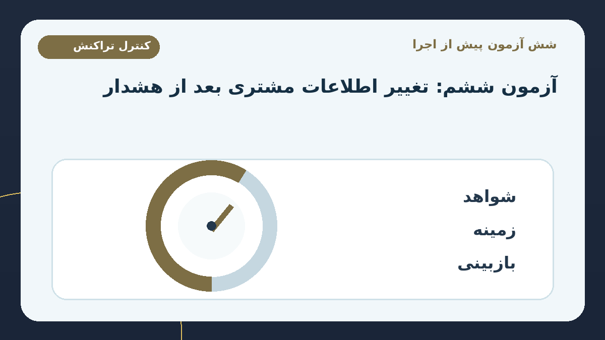 شش آزمون پذیرش پیش از اتصال به اطلاعات واقعی؛ آزمون ششم: تغییر اطلاعات شناخت مشتری بعد از ایجاد هشدار