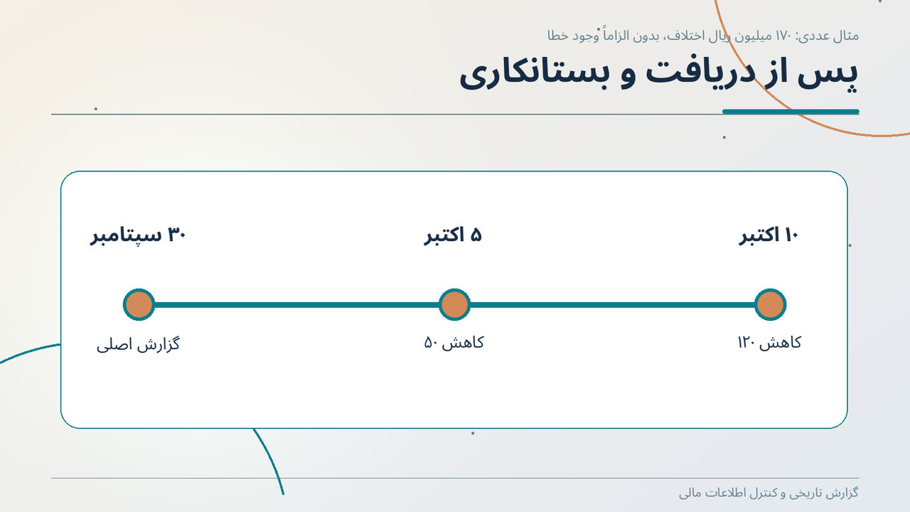 پس از دریافت و بستانکاری