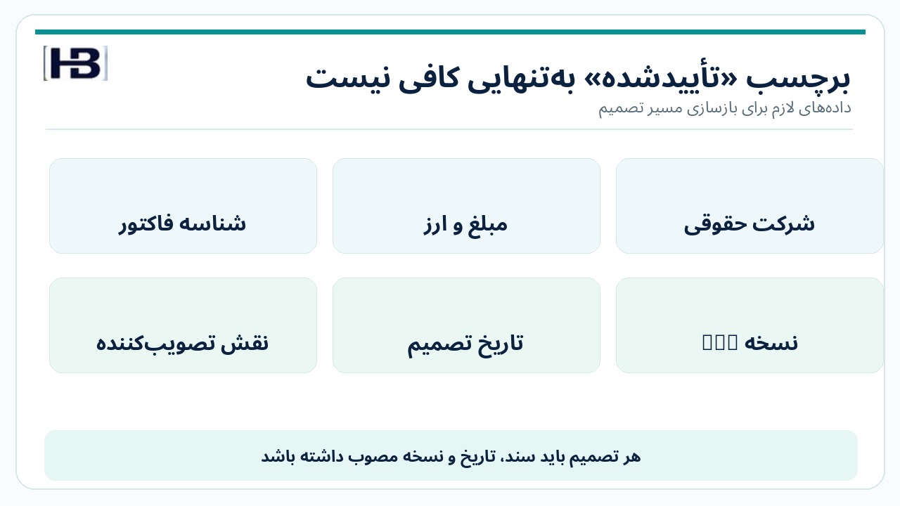 شناسنامه نسخهدار فاکتور تأییدشده و مدارک تصمیم