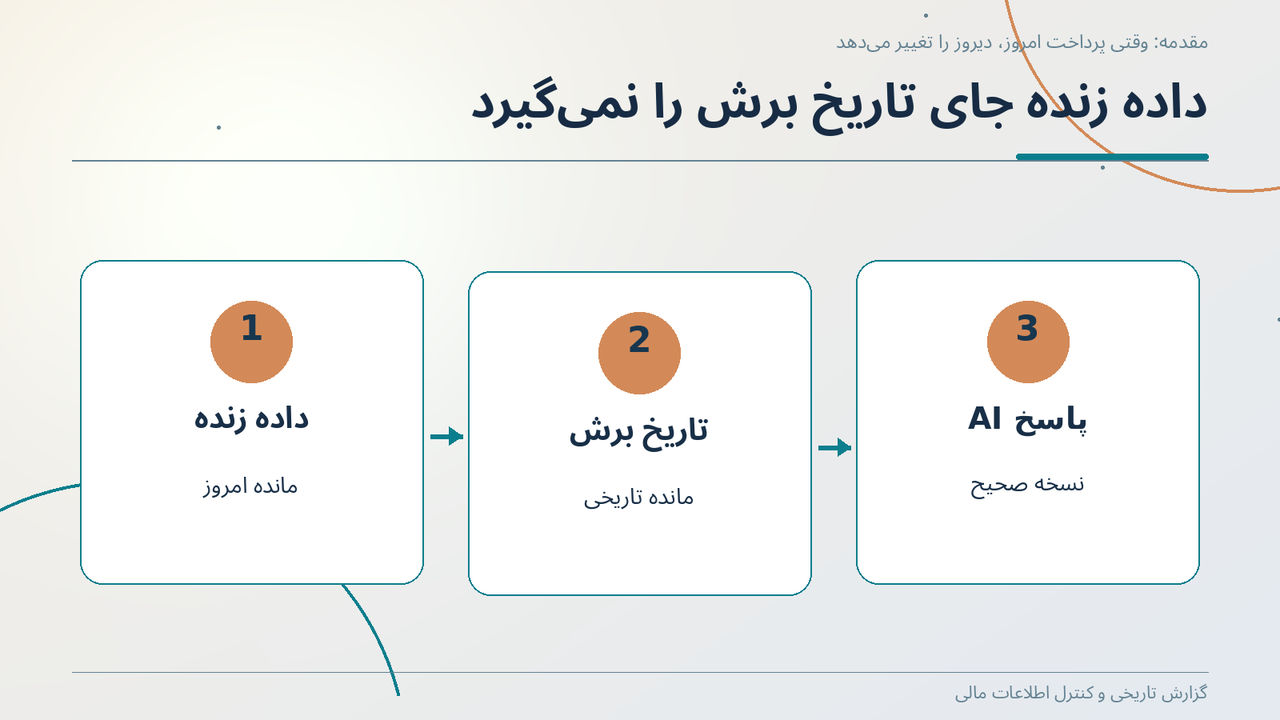 داده زنده جای تاریخ برش را نمیگیرد