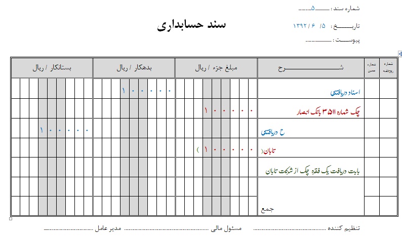 سند بازرگانی حسابداری 