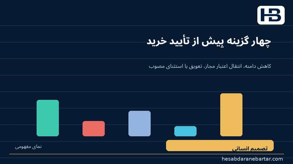 تصویر مثال عددی: ۷۰۰ میلیون ریال باقیمانده ظاهری، ۲۰۰ میلیون ریال ظرفیت واقعی؛ تصمیم درست می‌تواند کاهش دامنه خرید