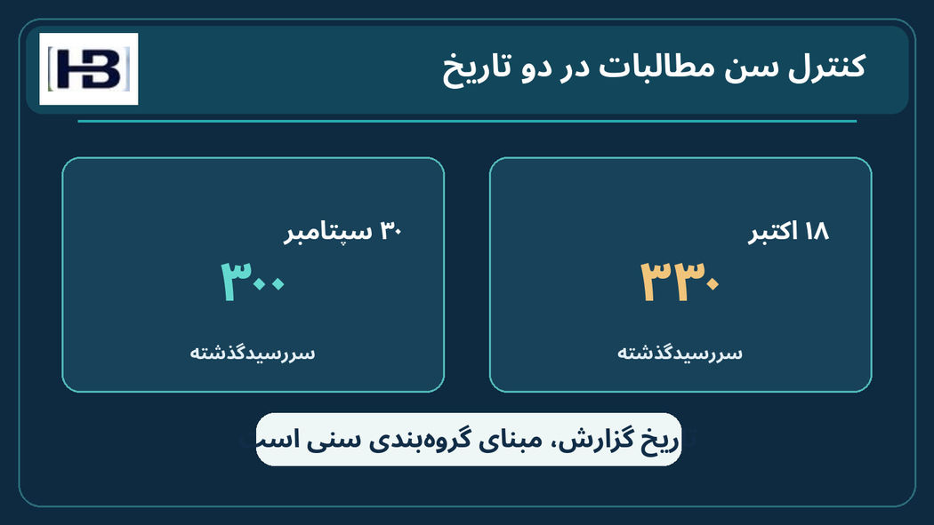 کنترل ۵: محاسبه درست سن مطالبات