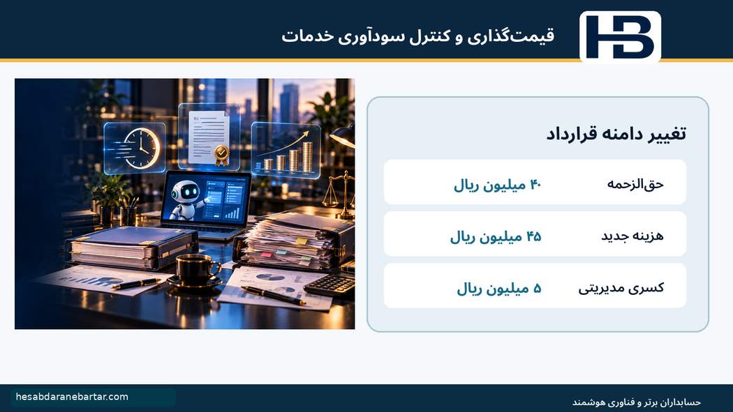 کسری پنج میلیون ریالی قرارداد؛ تغییر دامنه چگونه قرارداد ظاهراً سودآور را زیانده میکند؟