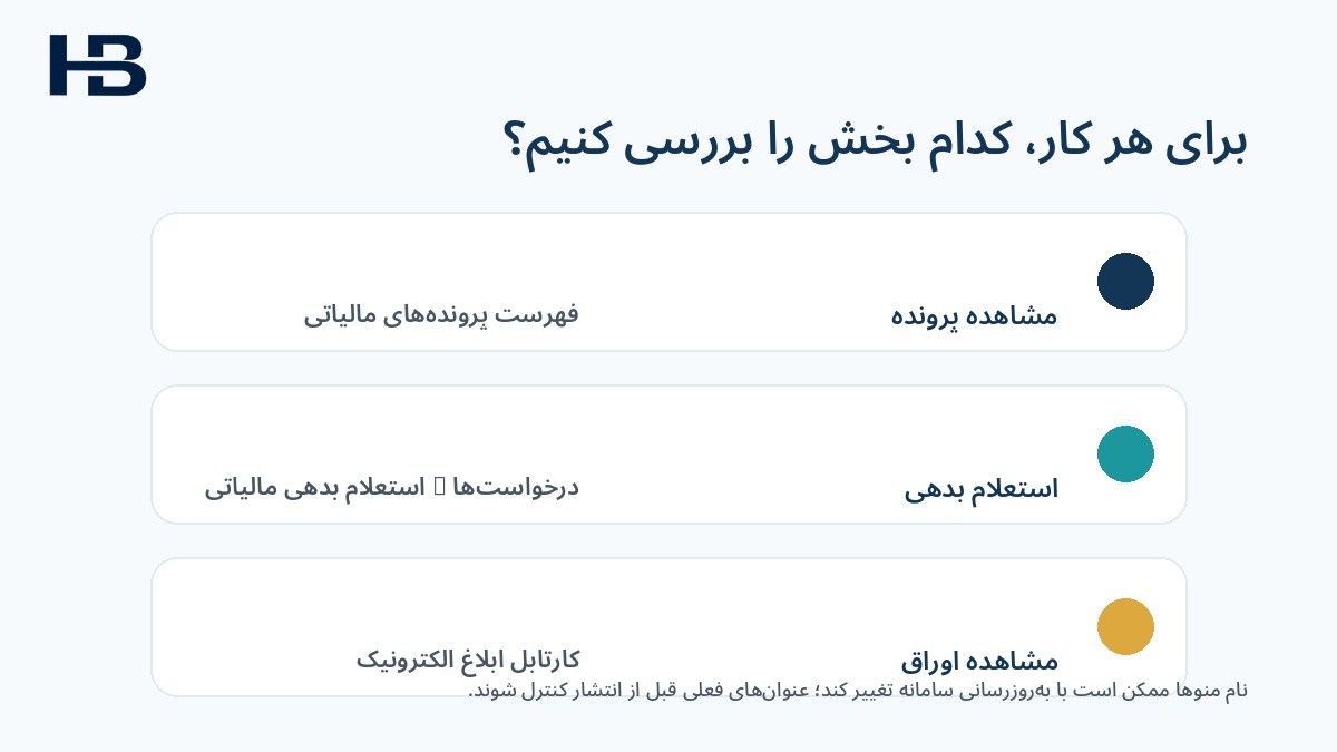 مراحل مشاهده سوابق مالیاتی با کد ملی با موبایل
