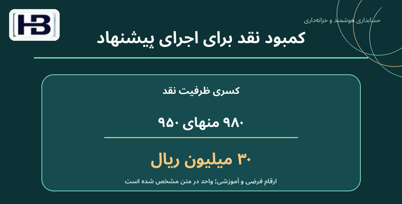 کمبود نقد برای اجرای پیشنهاد؛ ظرفیت آزاد: ۹۵۰ و پرداخت: ۹۸۰، کسری: ۳۰