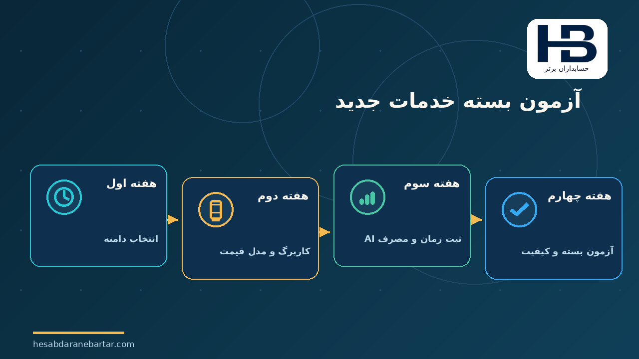 آزمون بسته خدمات جدید؛ اجرای آزمایشی چهار هفته‌ای