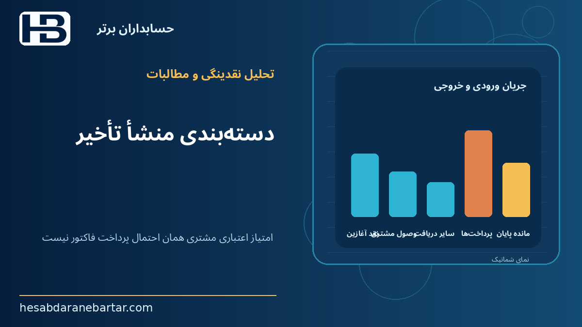 دسته‌بندی منشأ تأخیر؛ امتیاز اعتباری مشتری همان احتمال پرداخت فاکتور نیست