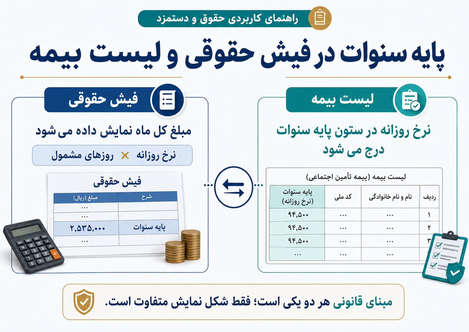 پایه سنوات در فیش حقوقی و لیست بیمه چگونه درج میشود؟