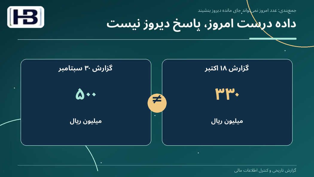 داده درست امروز، پاسخ دیروز نیست