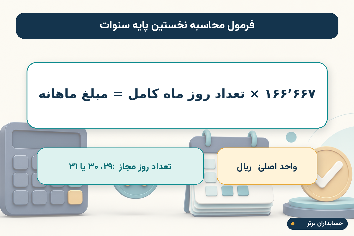 فرمول محاسبه نخستین پایه سنوات ۱۴۰۵ برای ماه کامل