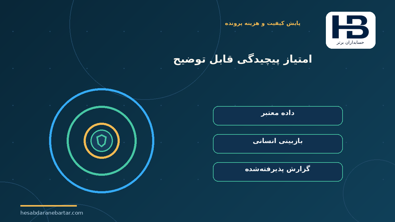 امتیاز پیچیدگی قابل توضیح؛ هشت کنترل نرم‌افزاری برای مدیریت قیمت و سودآوری قرارداد