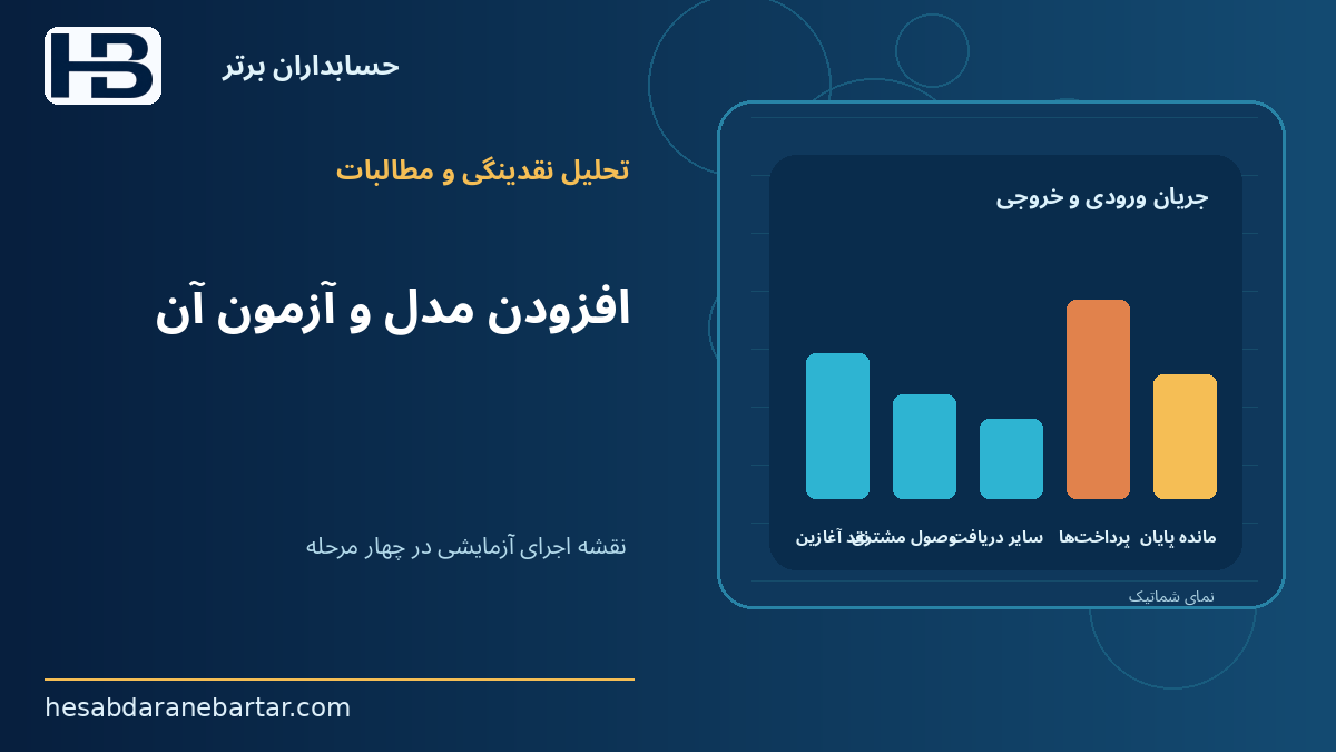 افزودن مدل و آزمون آن؛ نقشه اجرای آزمایشی در چهار مرحله