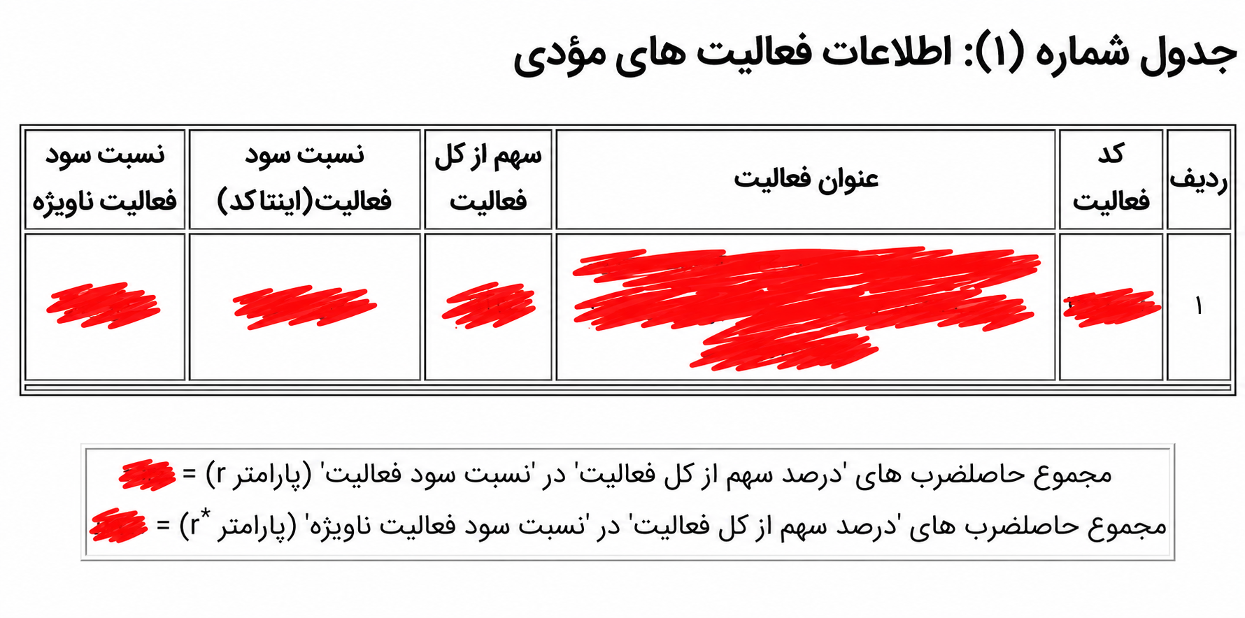 جدول شماره ۱ فرم قواعد و محاسبات رسیدگی سیستمی اظهارنامه عملکرد سال ۱۴۰۳