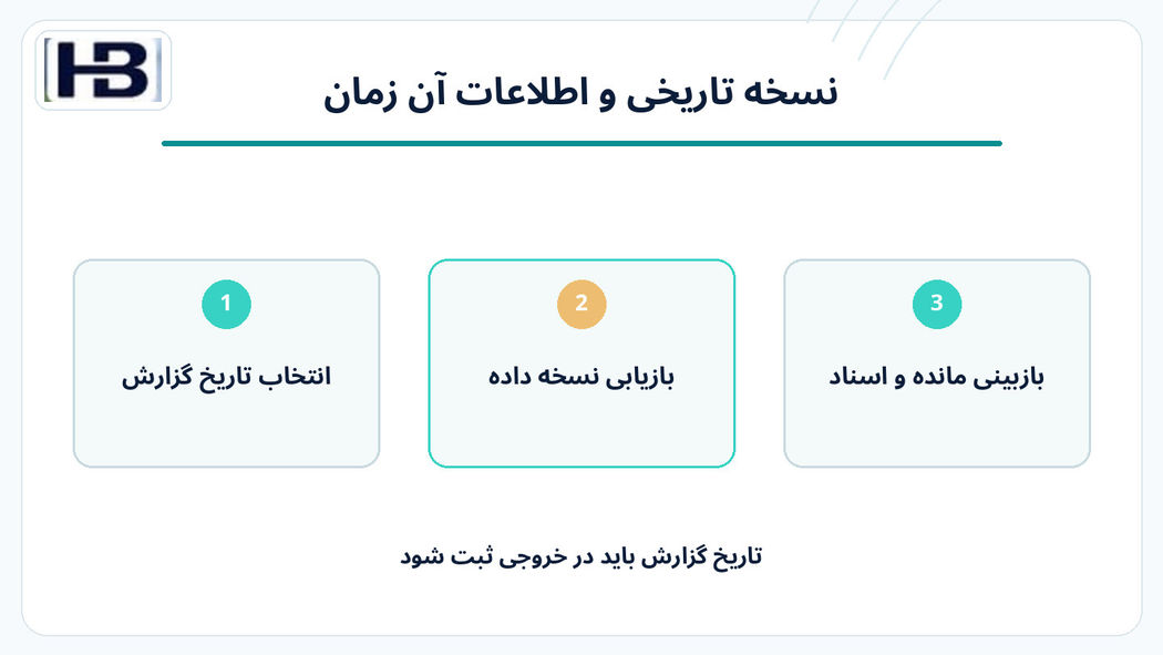 دو نگاه به گذشته