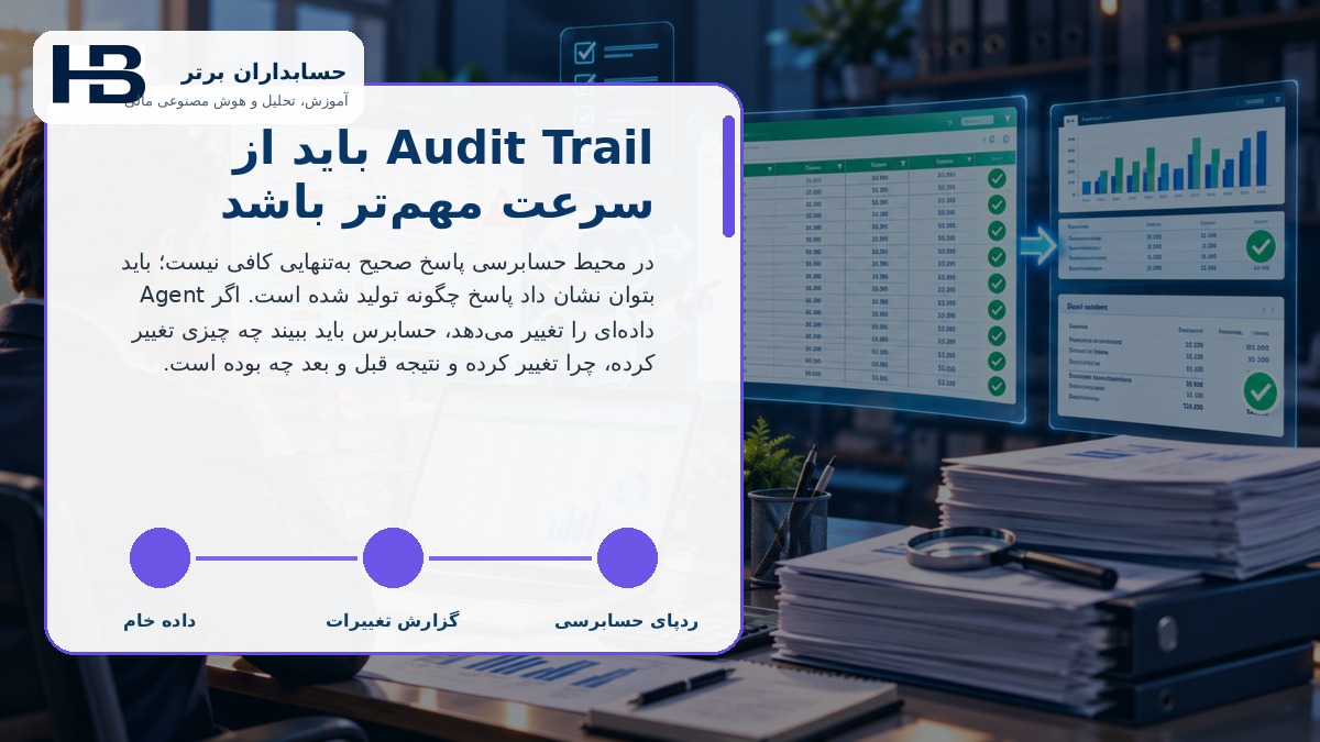 Audit Trail باید از سرعت مهمتر باشد
