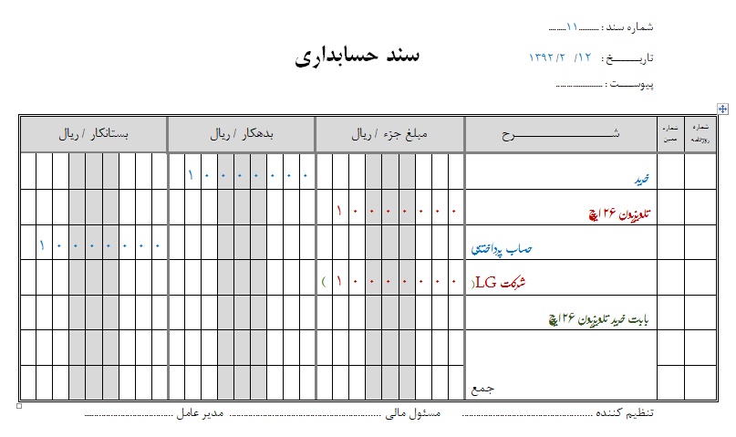 اموزش سند بازرگانی