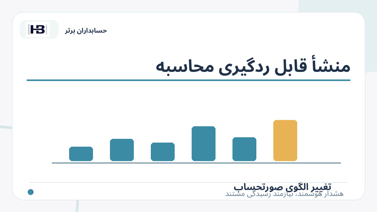 منشأ قابل ردگیری محاسبه؛ تصویر توضیحی کنترل فاکتور و حساب‌های پرداختنی